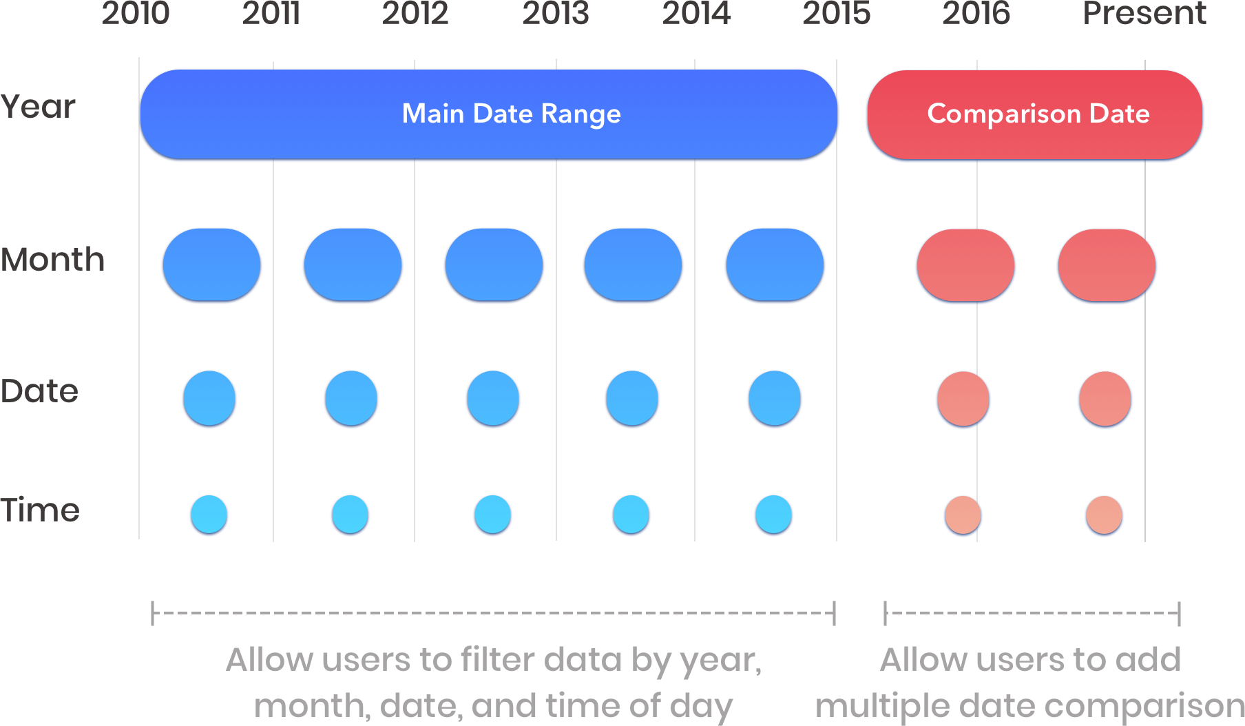 date picker