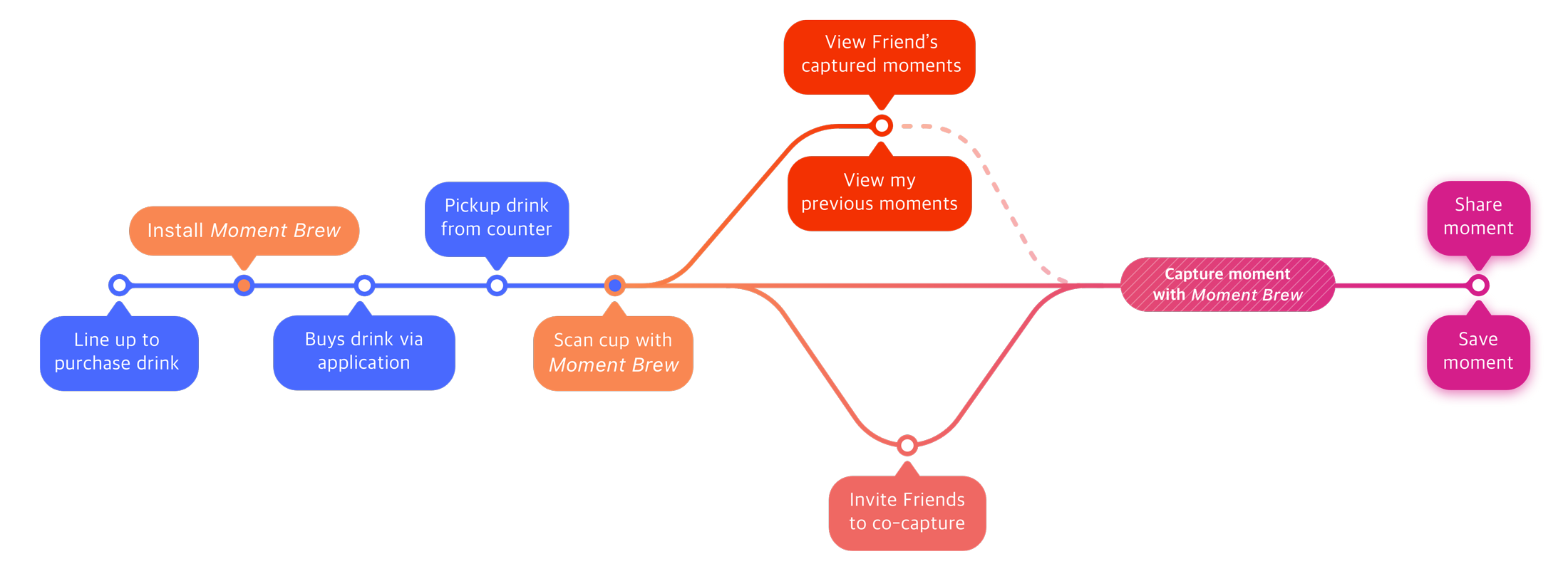 affinity diagram